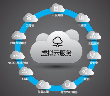 購買阿里云服務器過程中需要注意一些細節(jié)
