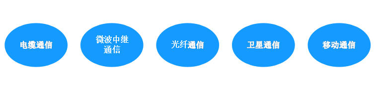 傳輸手段（傳輸介質(zhì)）和網(wǎng)絡(luò)通信協(xié)議及通信過程中的主要問題和解決方法